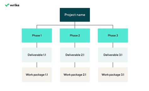 work package for project management